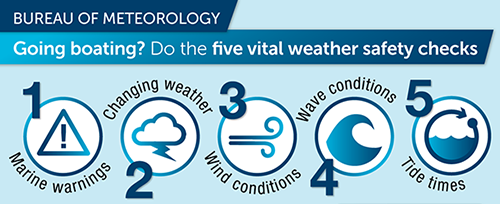 Five vital weather safety checks